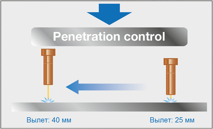 PenetrationControl4.png