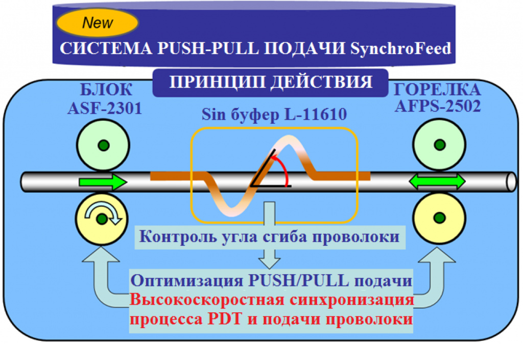 РСК с технологией SynchroFeed (17)-7.jpg