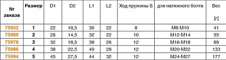 Пружинящее крепление прихвата 6342