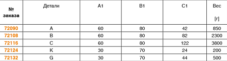 Подкладки, плавно регулируемые, отдельные детали 6326