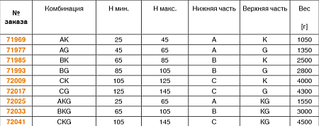 Подкладки, плавно регулируемые, две части 6326