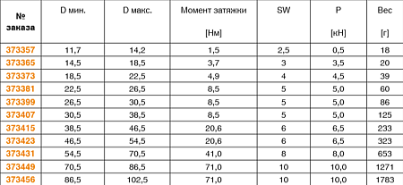 Центрирующее зажимное устройств 6383ZEK