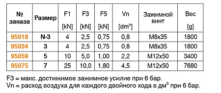 Шатунное пневматическое зажимное устройство арт. 6850