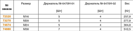 Базовое оснащение зажимными приспособлениями 6470H-Мхх