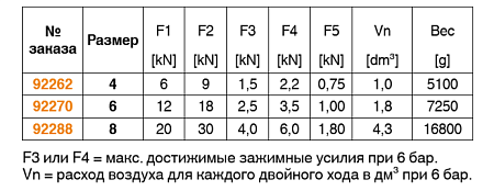 Тяжелое пневматическое зажимное устройств № 6826C 